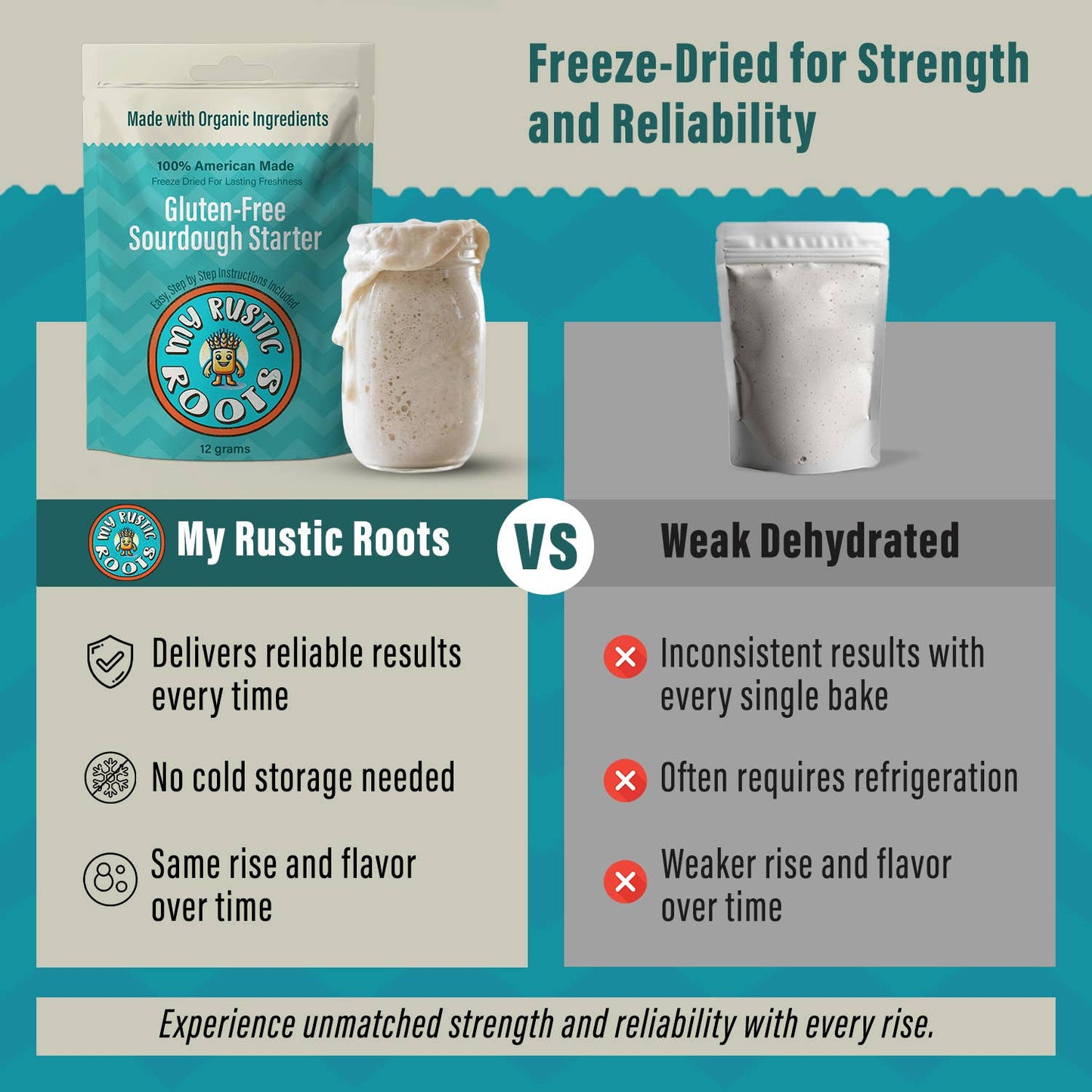 Gluten-Free Sourdough Starter Culture - Bestseller - Organic